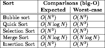 tabular36